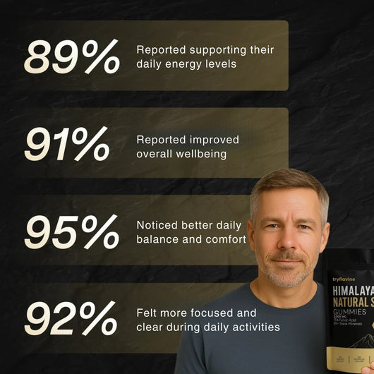 Shilajit Gummies