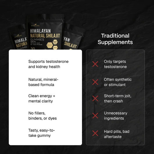 Himalayan Shilajit Gummies